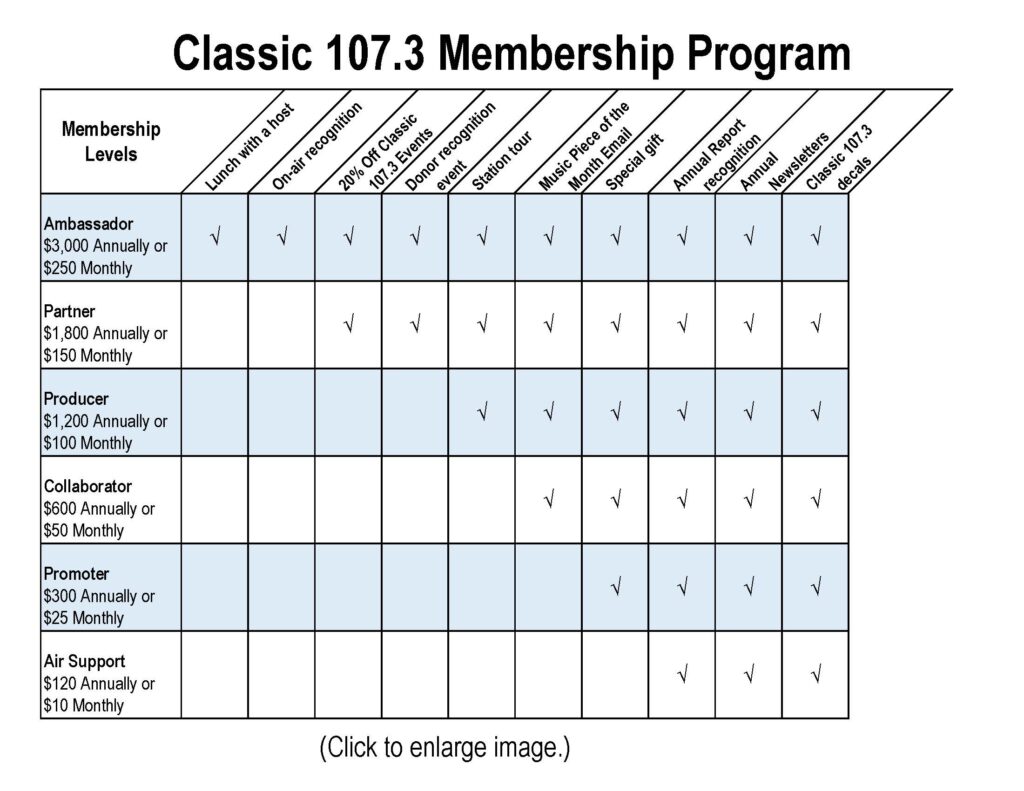 Classic 107.3 Membership Program