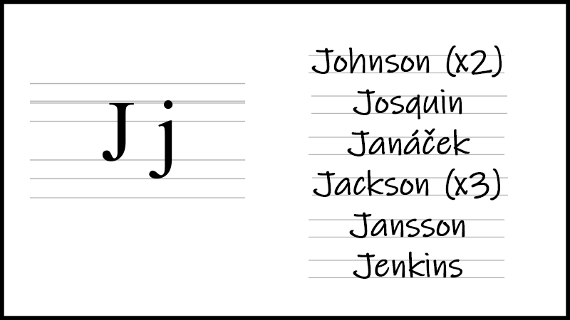 Re-choired Listening with Philip Barnes: The Choral Alphabet